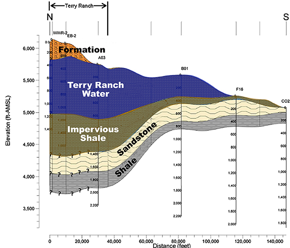 Aquifer layer graphic-LowRes