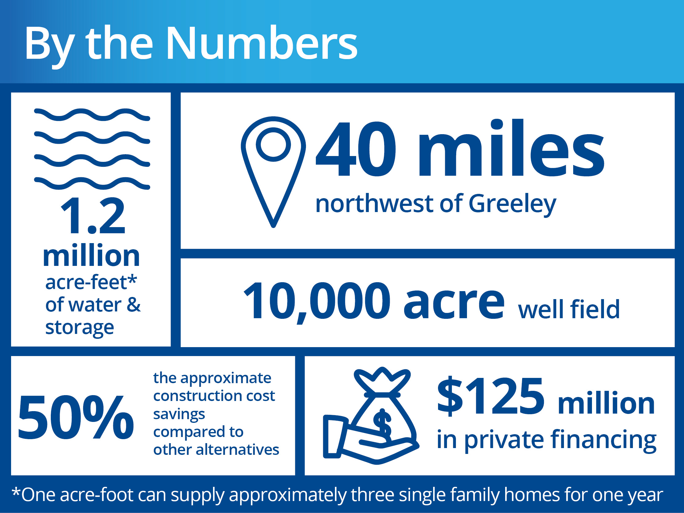 By the Numbers_Terry Ranch