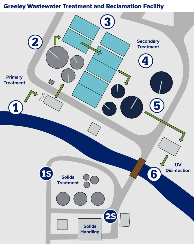 Waste Water Map