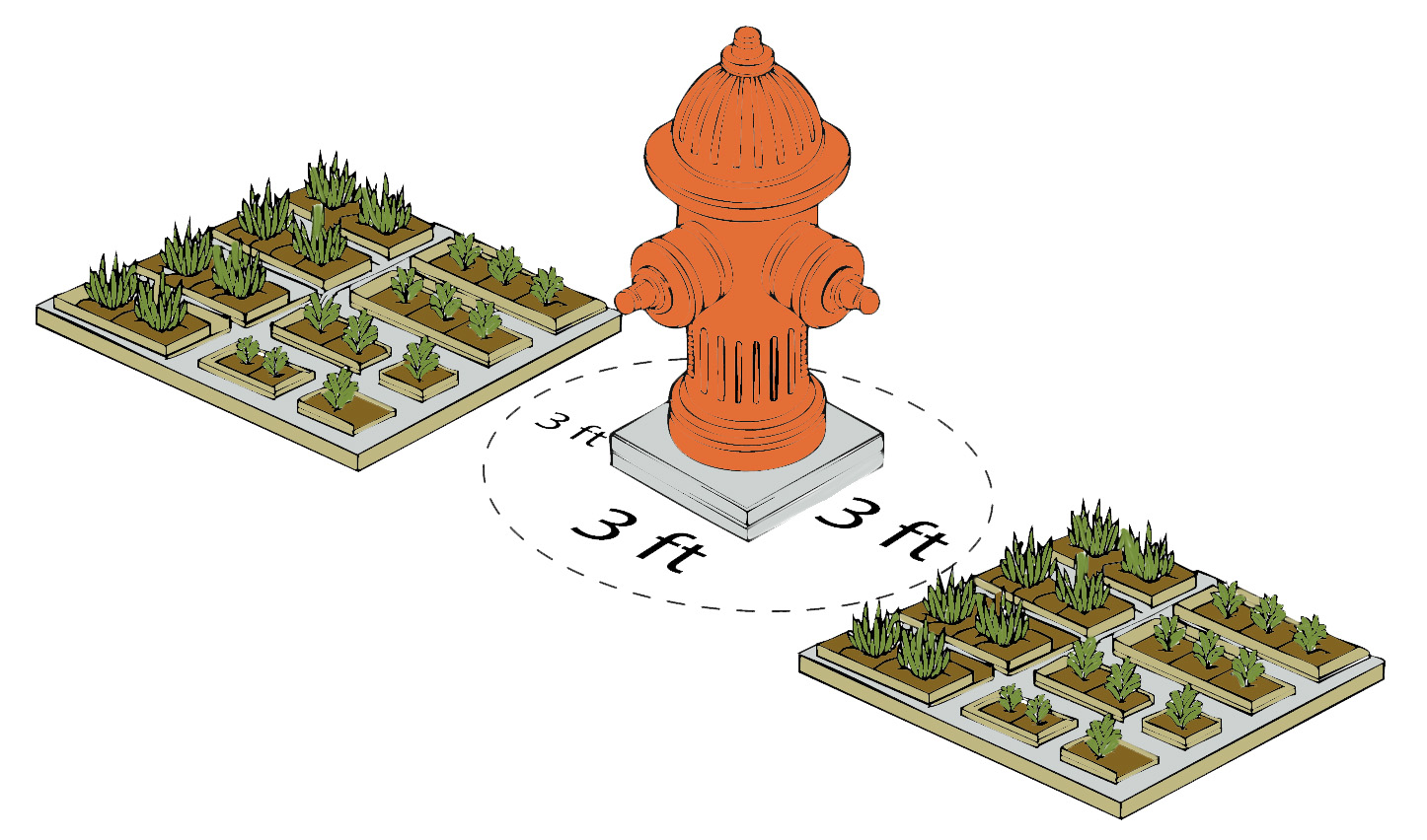Diagram of a fire hydrant surrounded by 3 feet of clearance from any obstacle